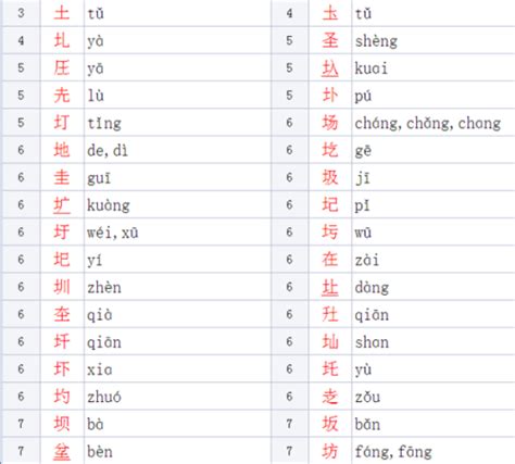 土部首的字有哪些